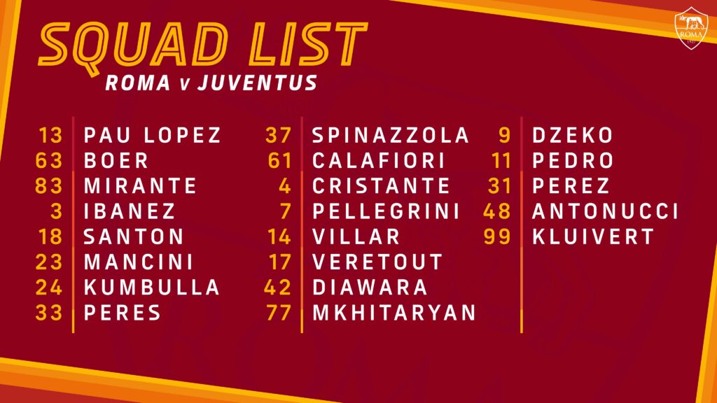 Lista de convocados de Paulo Fonseca para el Roma – Juventus