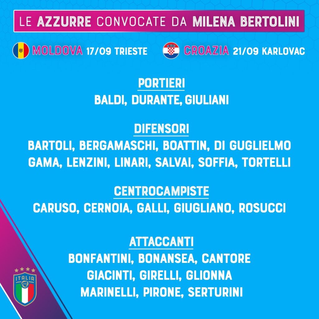 9 jugadoras de la Roma convocadas con la selección italiana para los duelos frente a Moldavia y Croacia